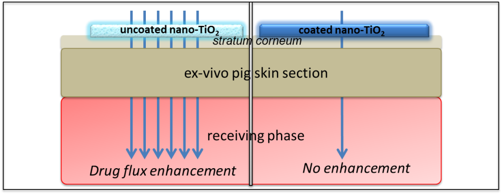 upload_logo_Effect_of_nano-TiO2.png