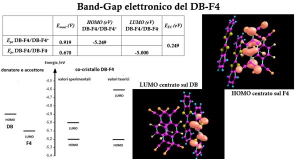 upload_Gruppo_di_analitica_fig_Topic_cocristals1.jpg