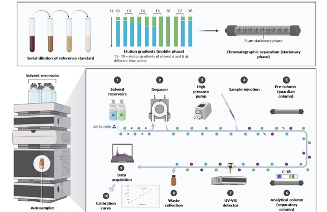 upload_HPLC.jpg